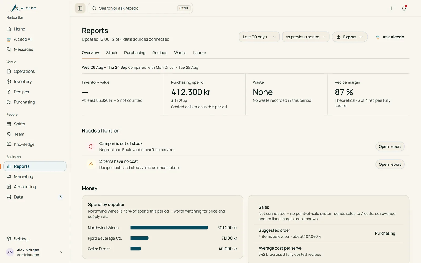 Reports overview with sample purchasing spend, recipe margin and items needing attention.